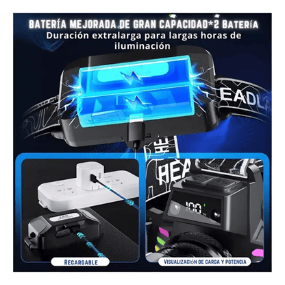 LINTERNA DE CABEZA / ZOOM TELÉSCOPIO Y PANTALLA LED